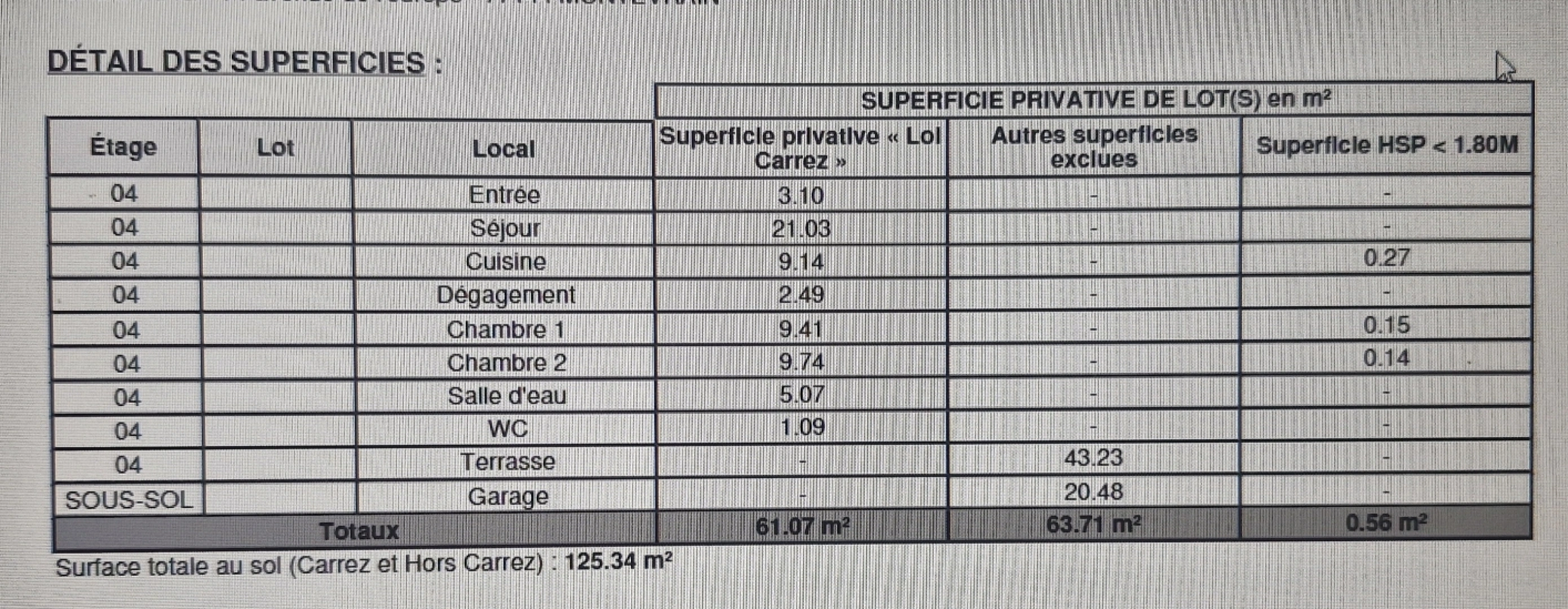 property